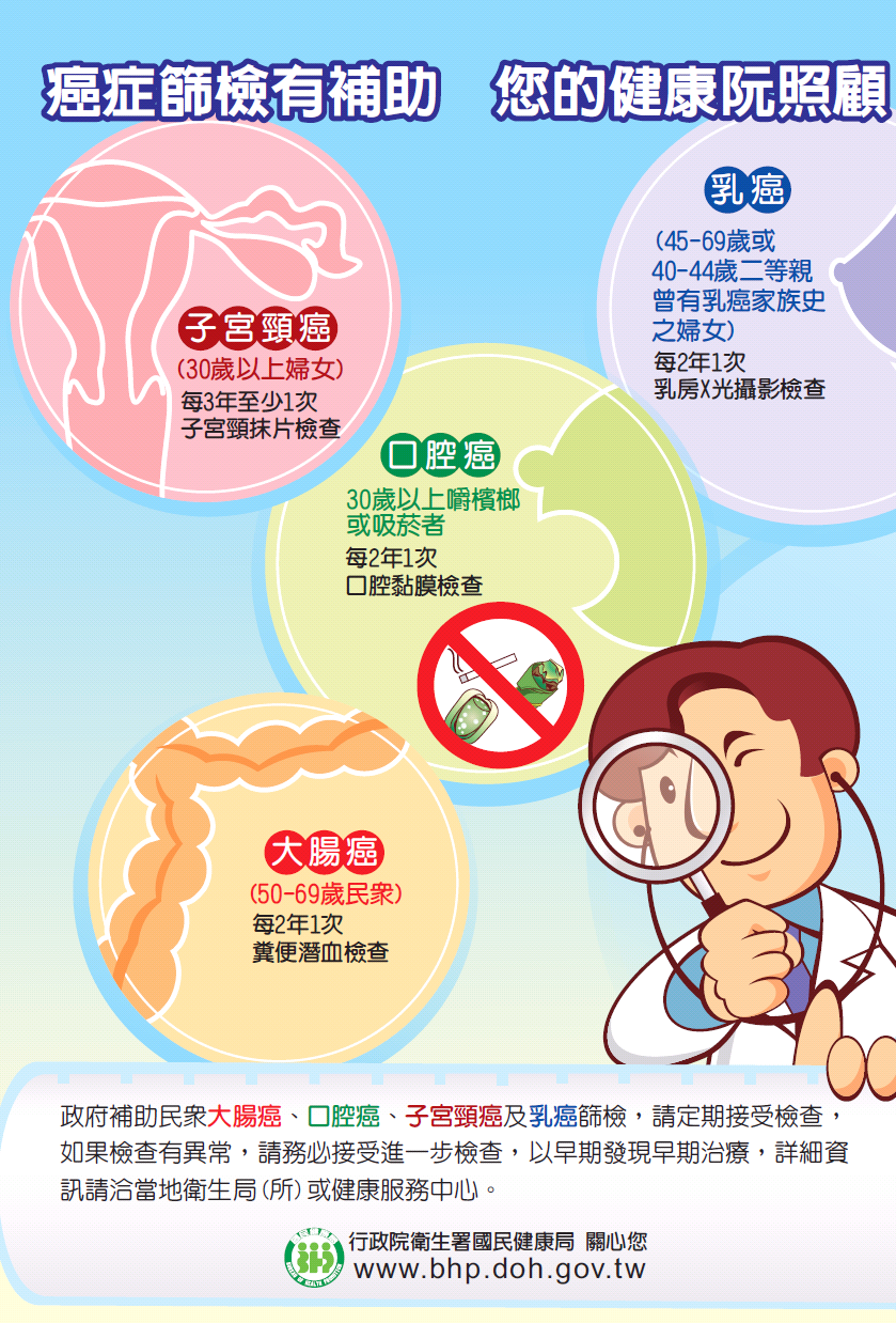 癌症篩檢